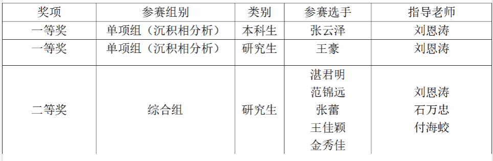 娱乐城论坛